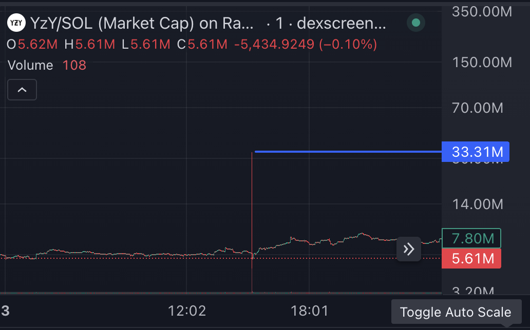 The flash pump to exactly 33.3M marketcap